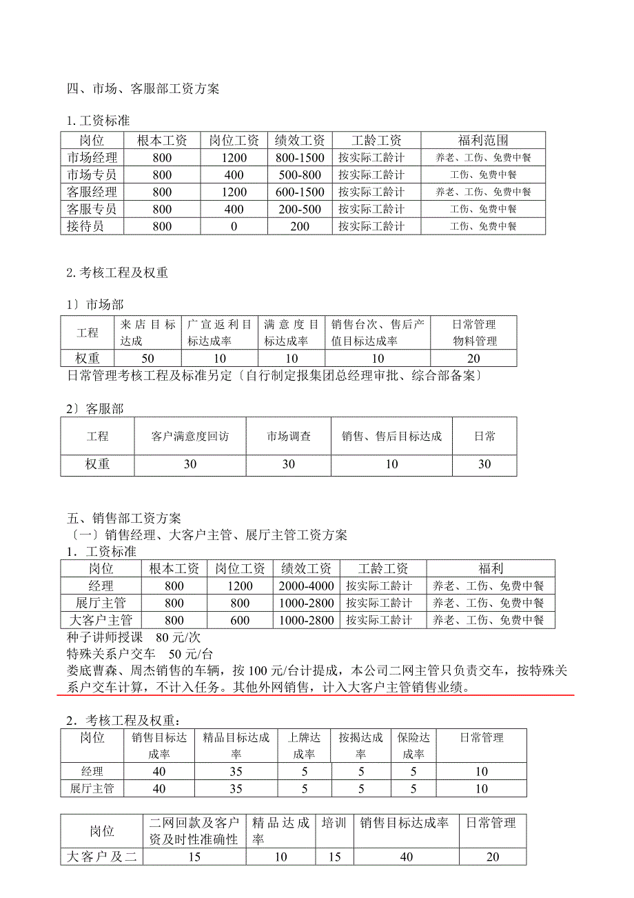 邵阳和宏工资方案(集团审批_第3页