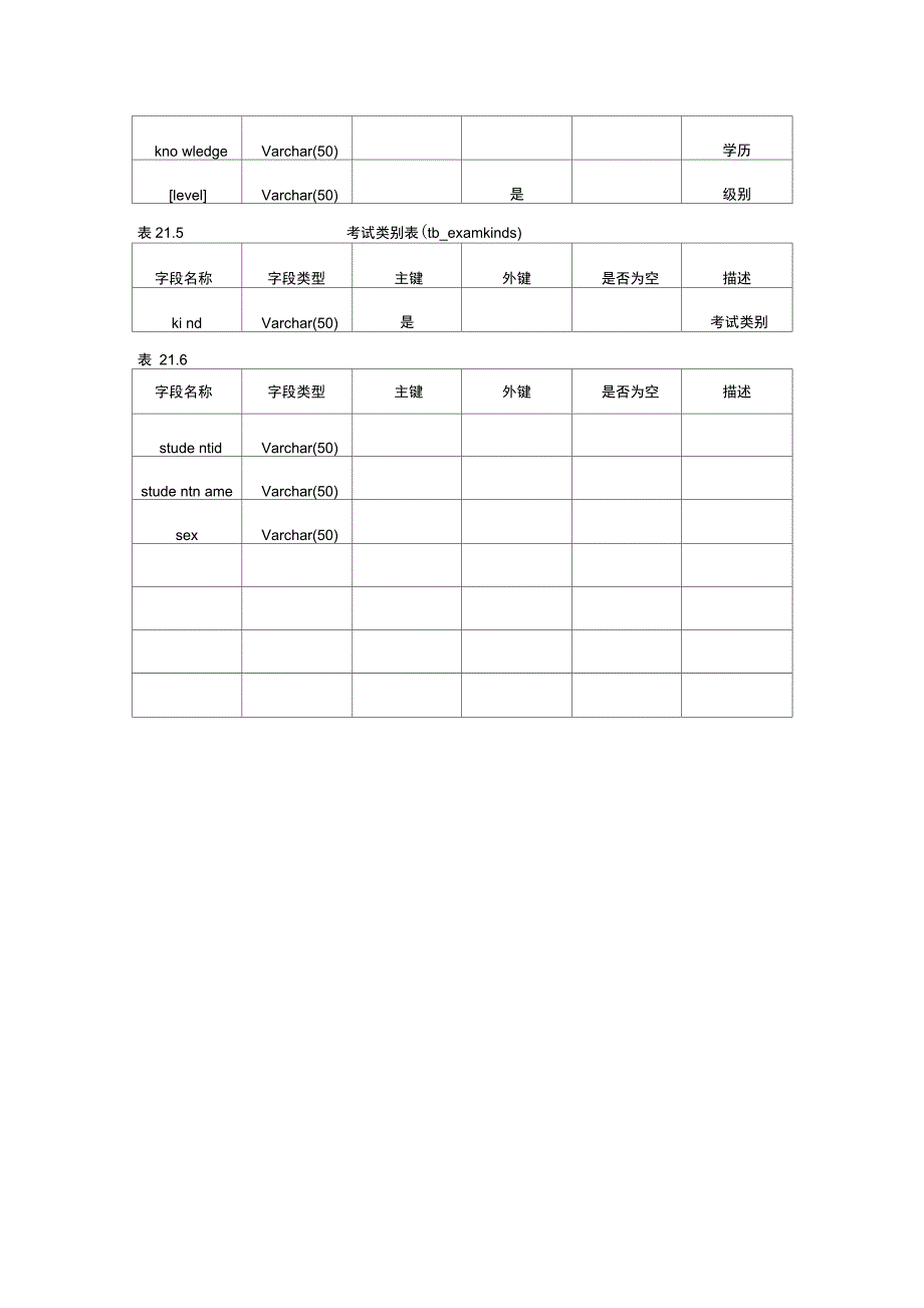 数据库逻辑结构设计(学生成绩管理系统)_第2页