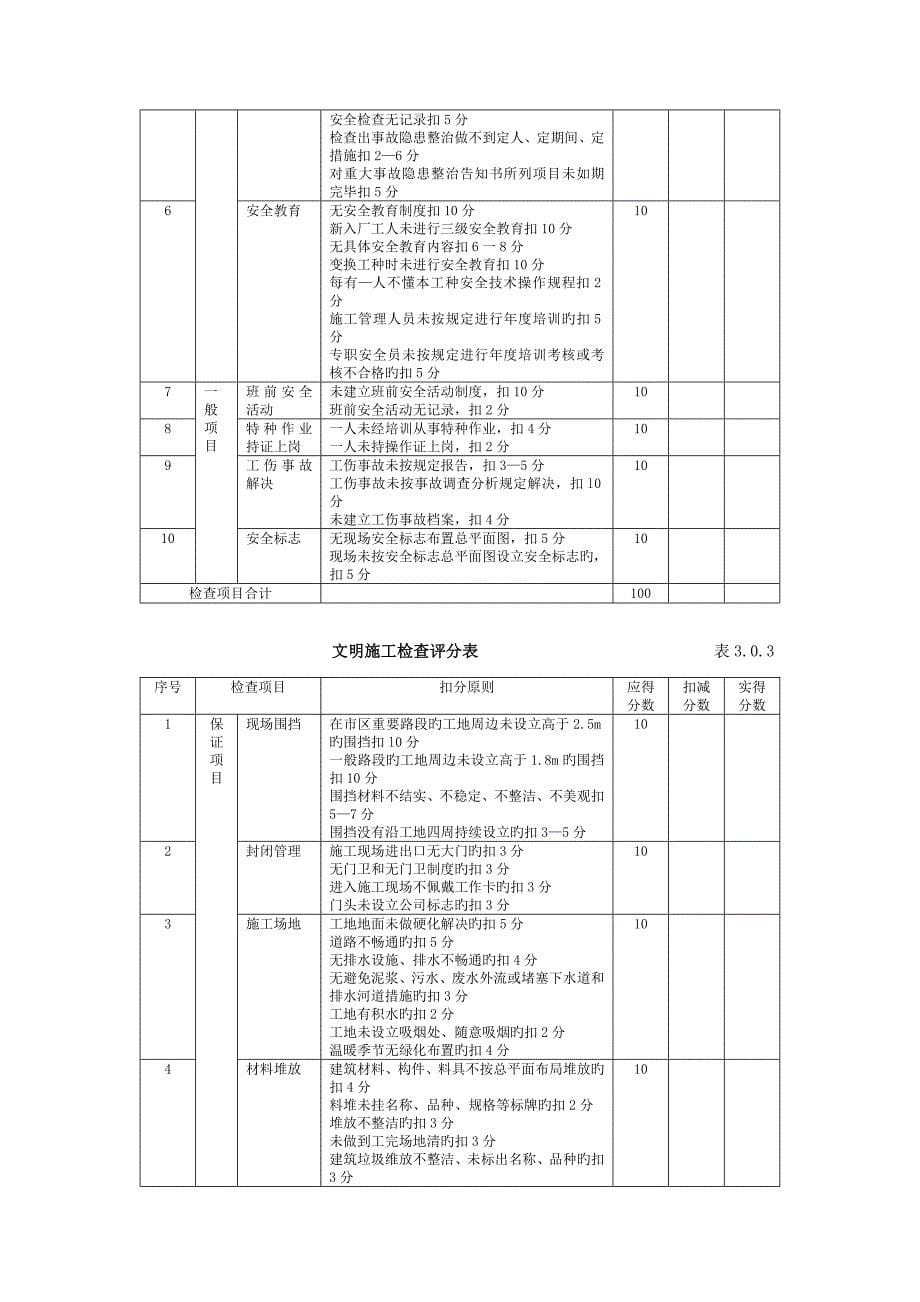 优质建筑综合施工安全检查重点标准_第5页