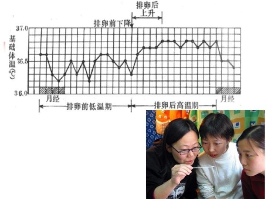 最新发热水肿胸痛幻灯片_第4页