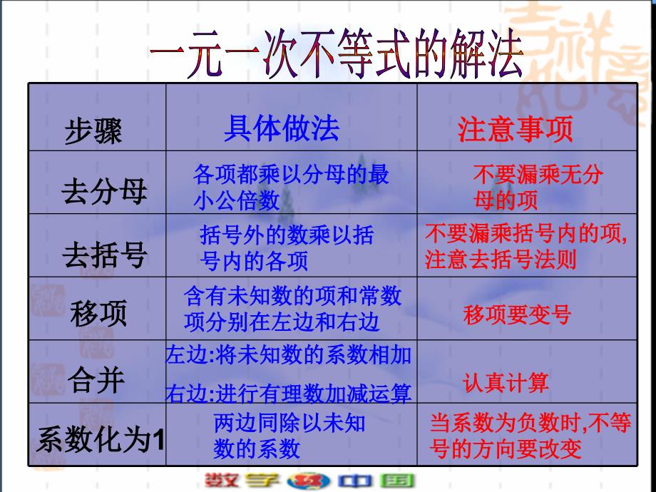 课件192实际问题与一元一次不等式_第2页