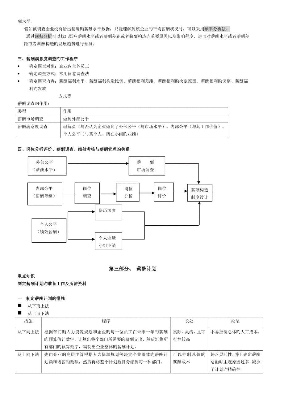 2023年人力资源管理师-第五讲--薪酬与福利管理_第5页