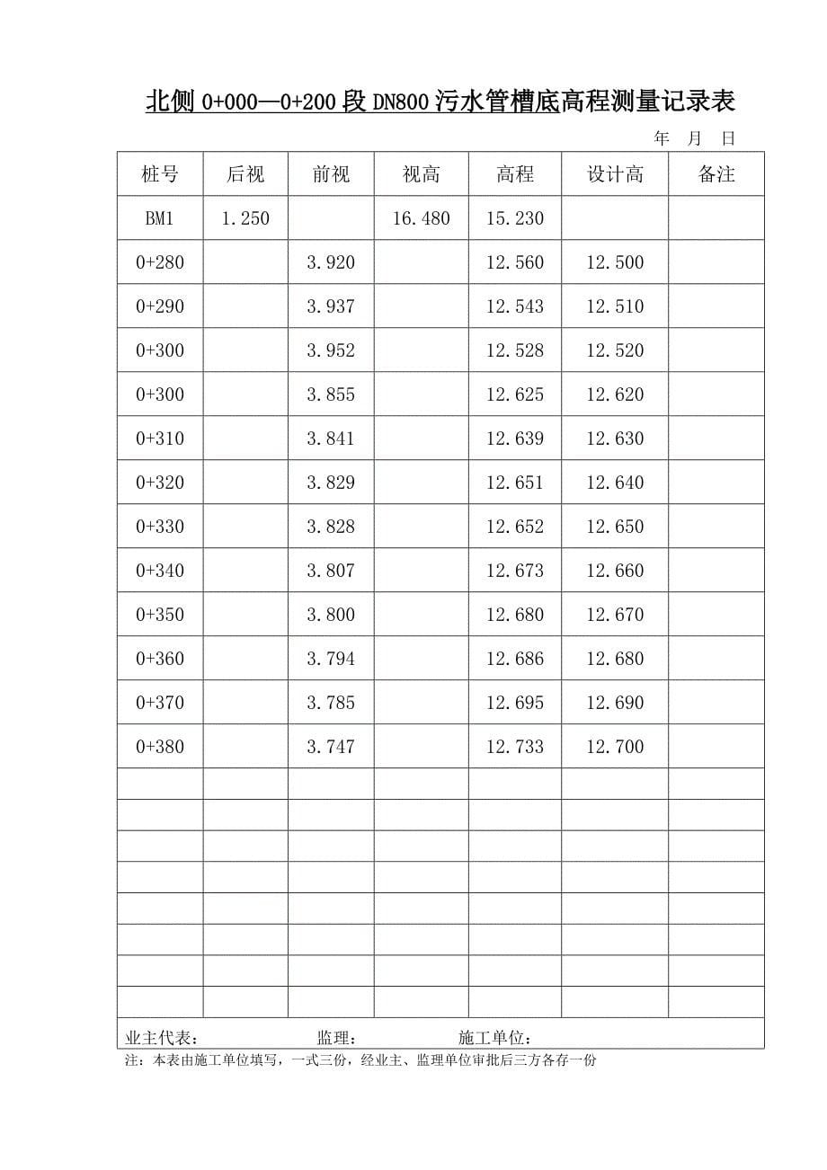 施工测量放线报验表_第5页