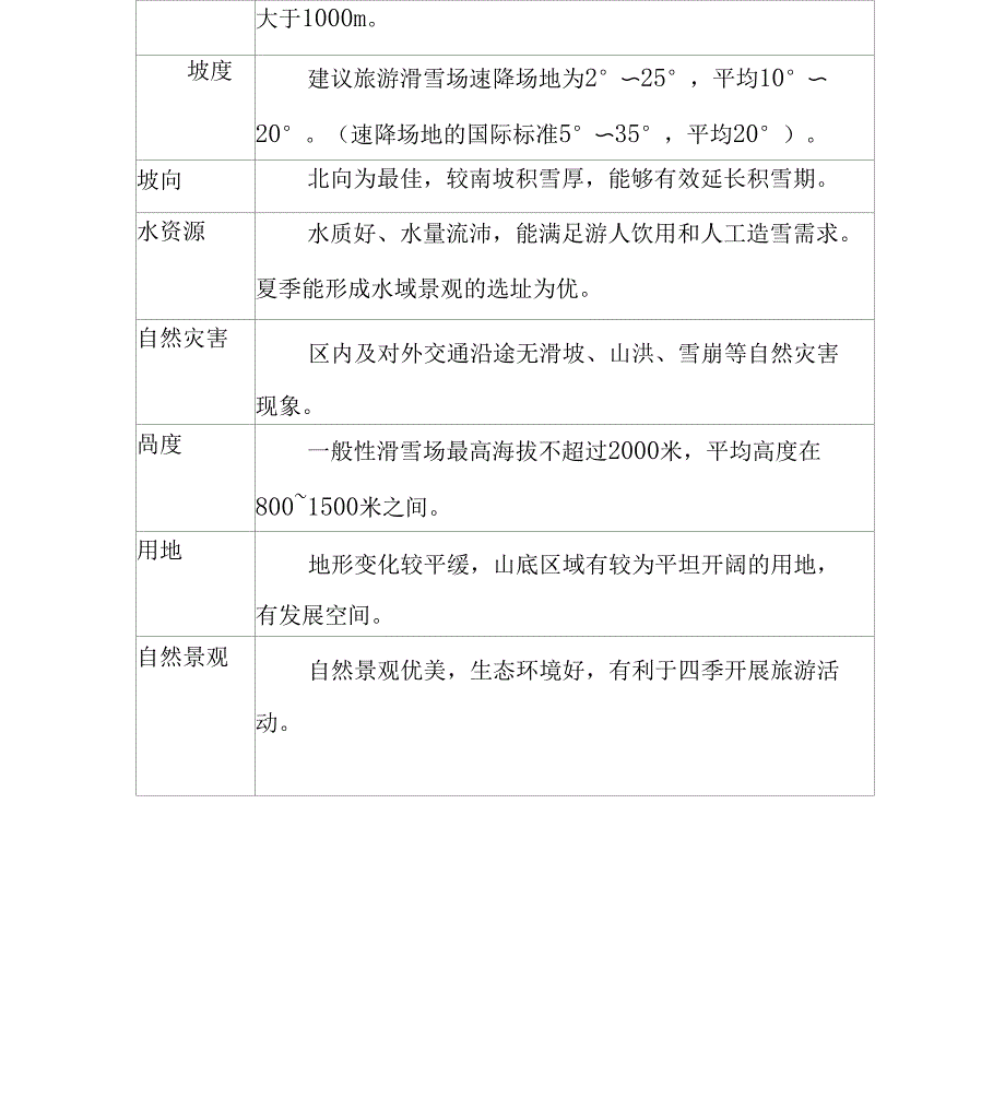 户外度假营地项目报告_第4页