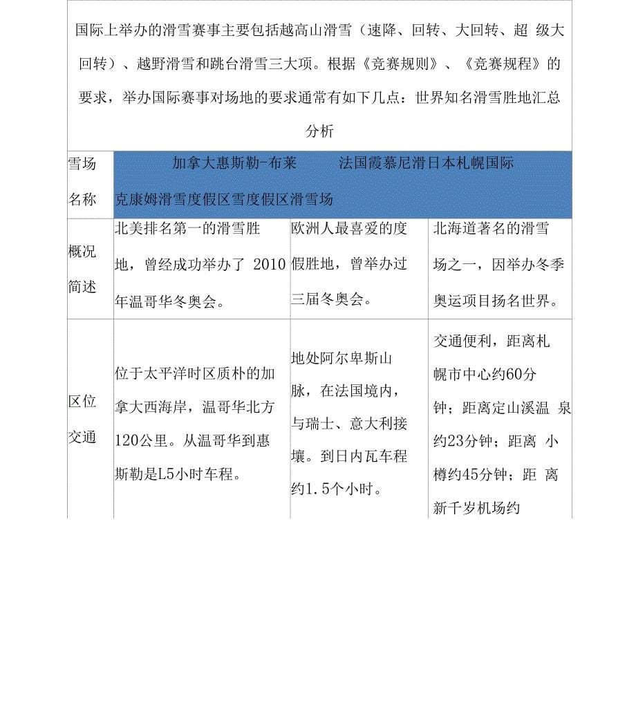 户外度假营地项目报告_第5页