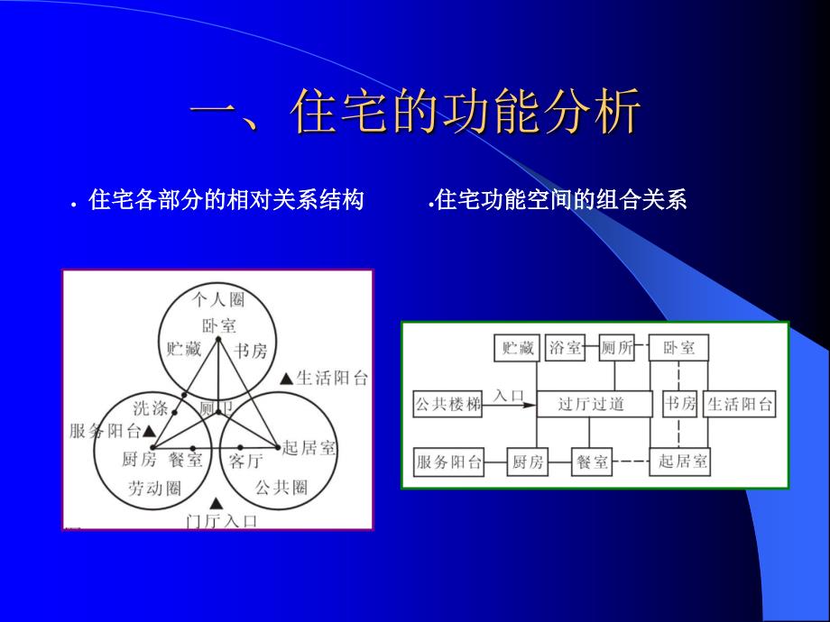 房屋建筑学课程设计(单元式多层住宅设计)_第2页