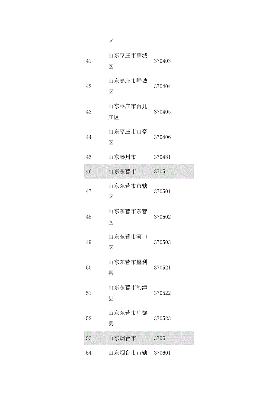 山东行政区划代码_第4页