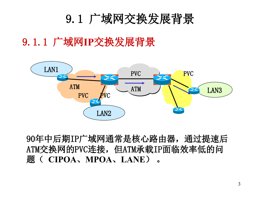 广域网MPLS技术详解_第3页