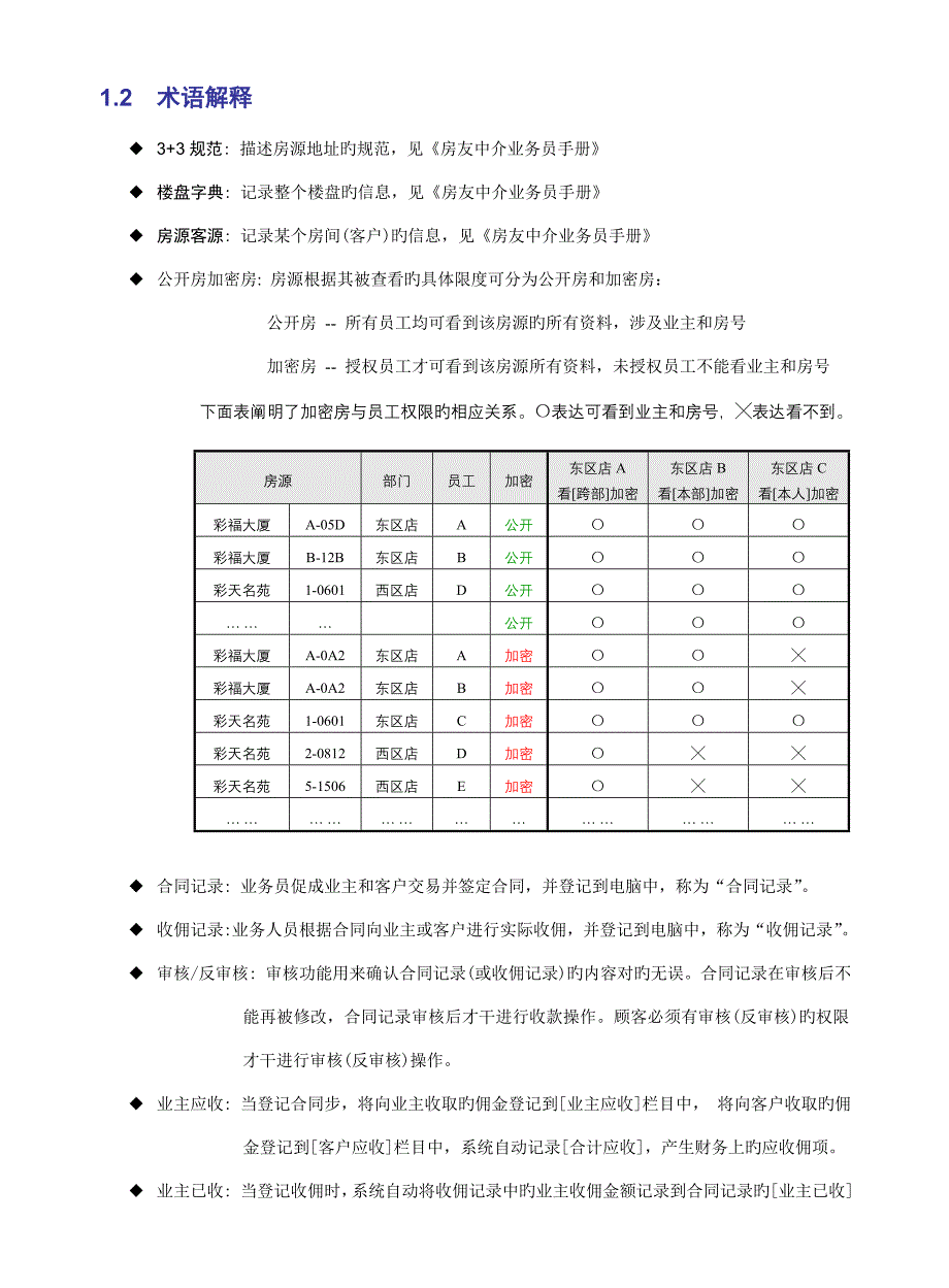 房友中介管理员标准手册_第4页