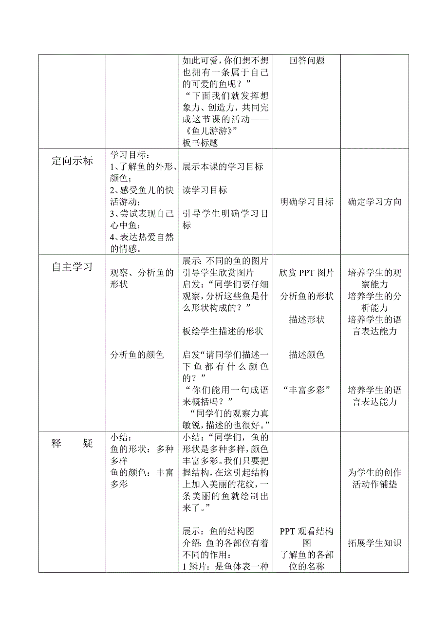 小学美术一年级上册鱼儿游游教学设计_第4页