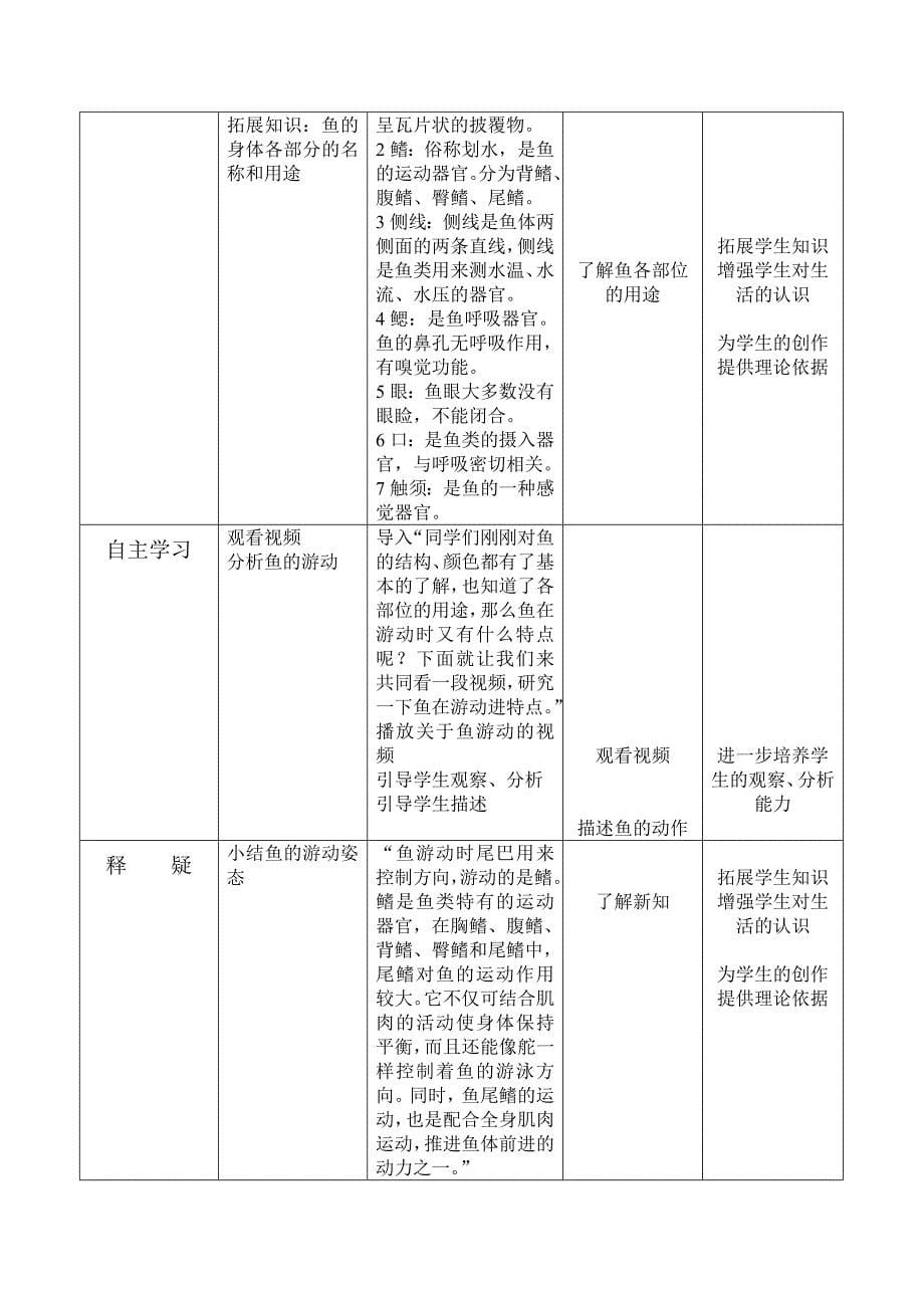 小学美术一年级上册鱼儿游游教学设计_第5页