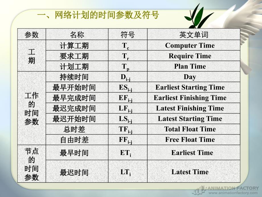 三节双代号网络图时间参数计算_第3页