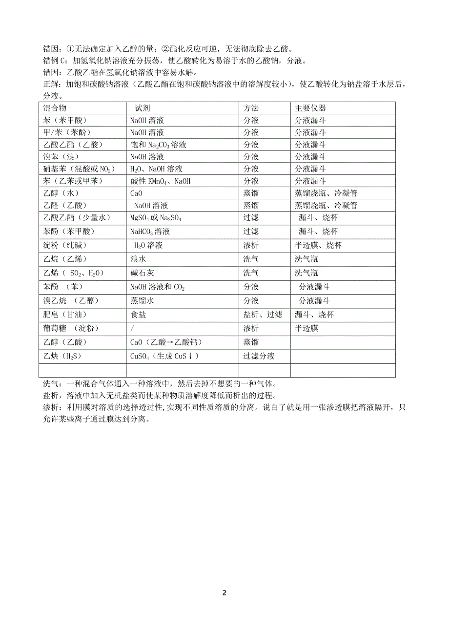 常见有机物除杂方法_第2页