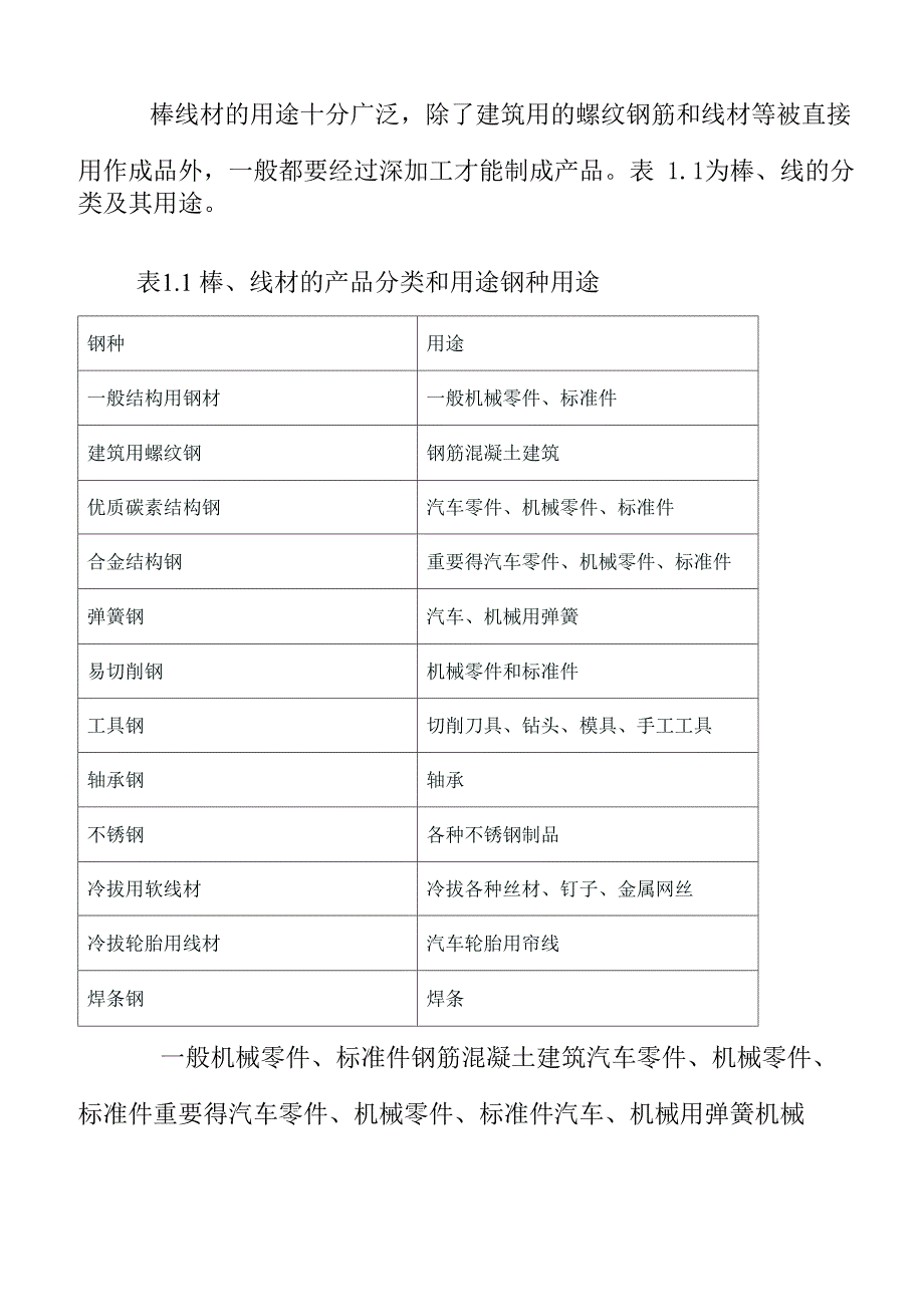 棒线材生产工艺_第2页