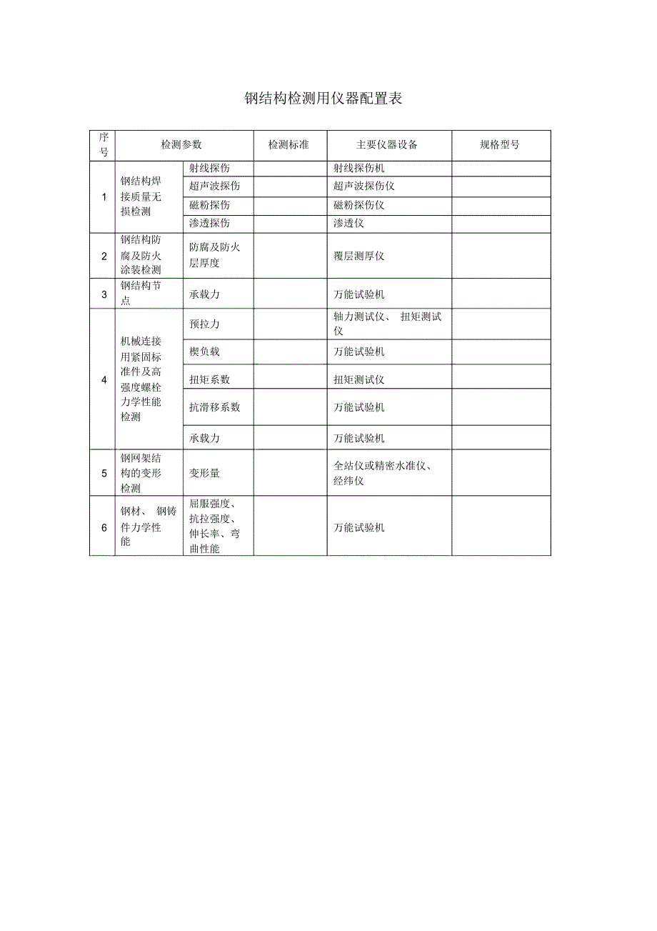 钢结构专项检测仪器设备表_第1页