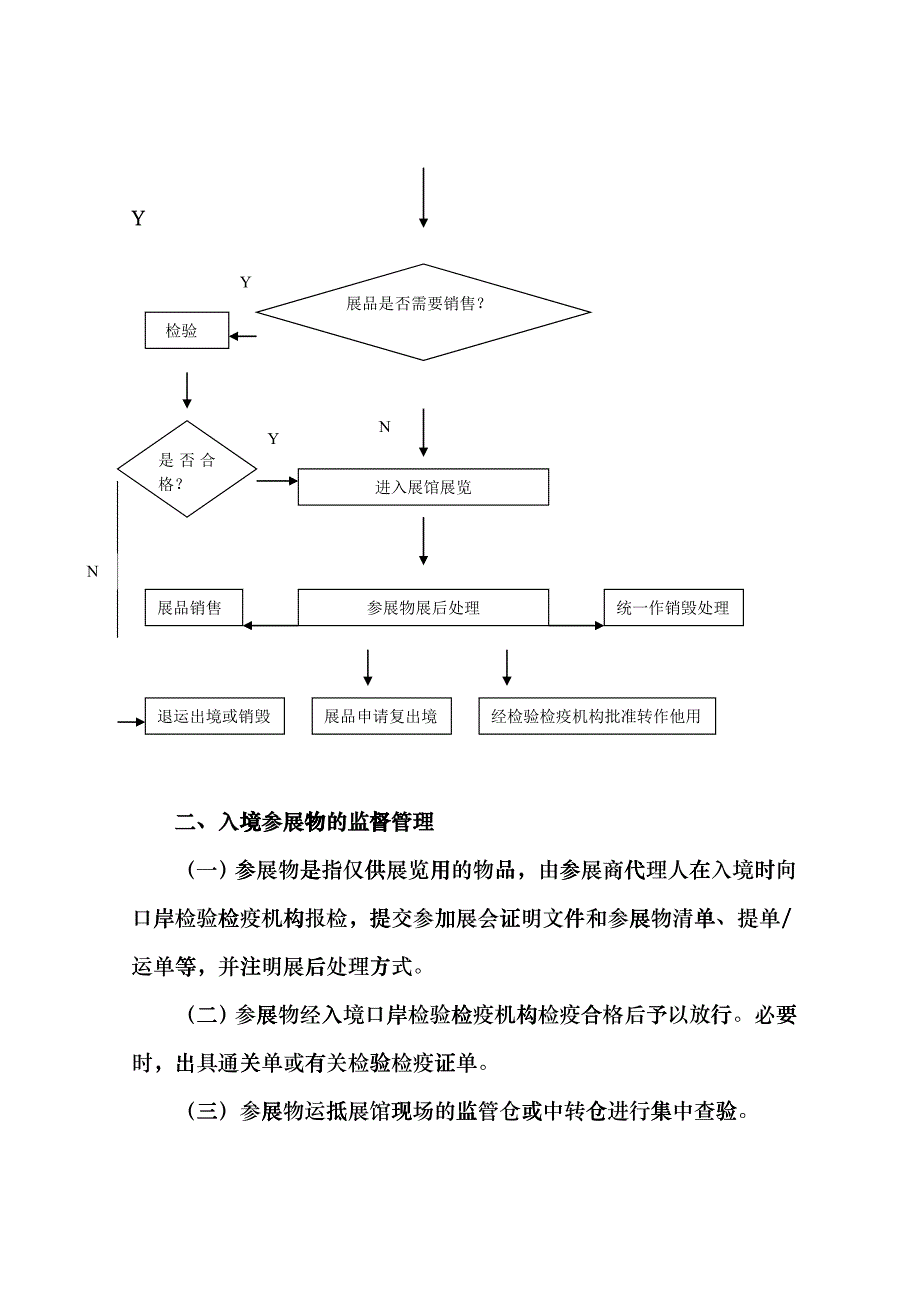 中国-东盟博览会出入境检验检疫服务指南_第3页