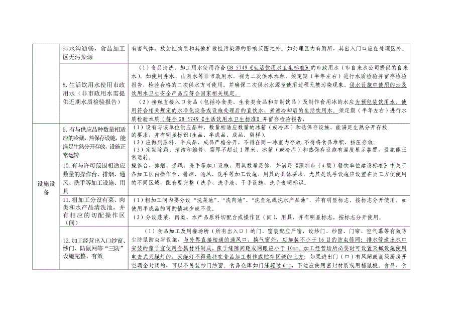 深圳市餐饮服务食品安全量化检查表使用说明_第4页