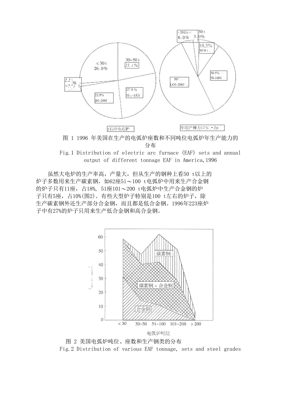 近代电弧炉的容量和输入功率_第2页