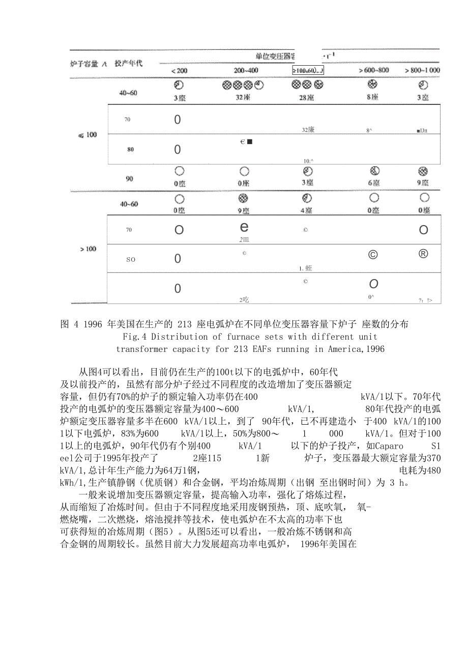 近代电弧炉的容量和输入功率_第5页