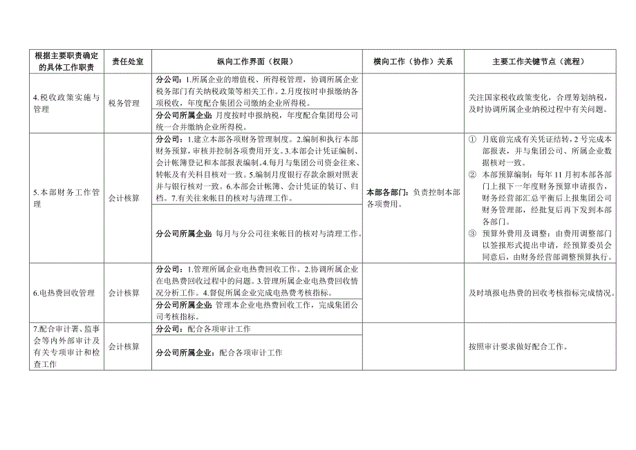 财务经营部工作职责、界面、流程_第2页