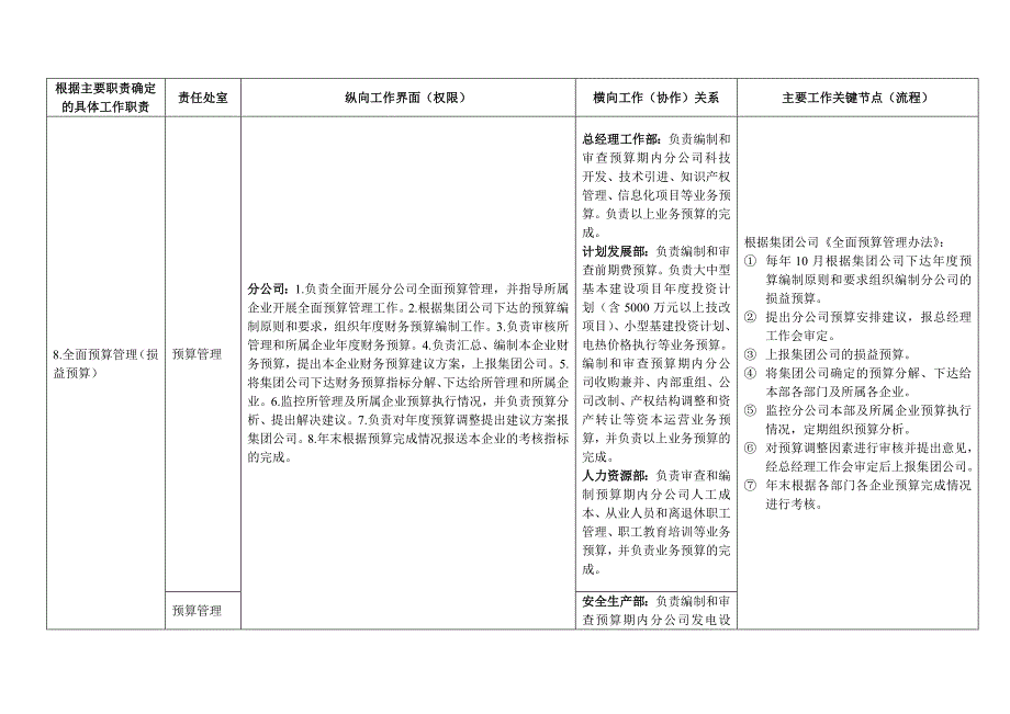 财务经营部工作职责、界面、流程_第3页