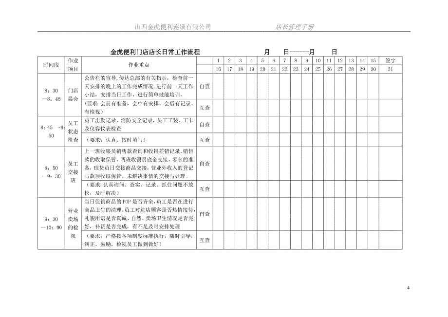 店长管理手册完成稿[连锁体系营运管理体系]_第4页