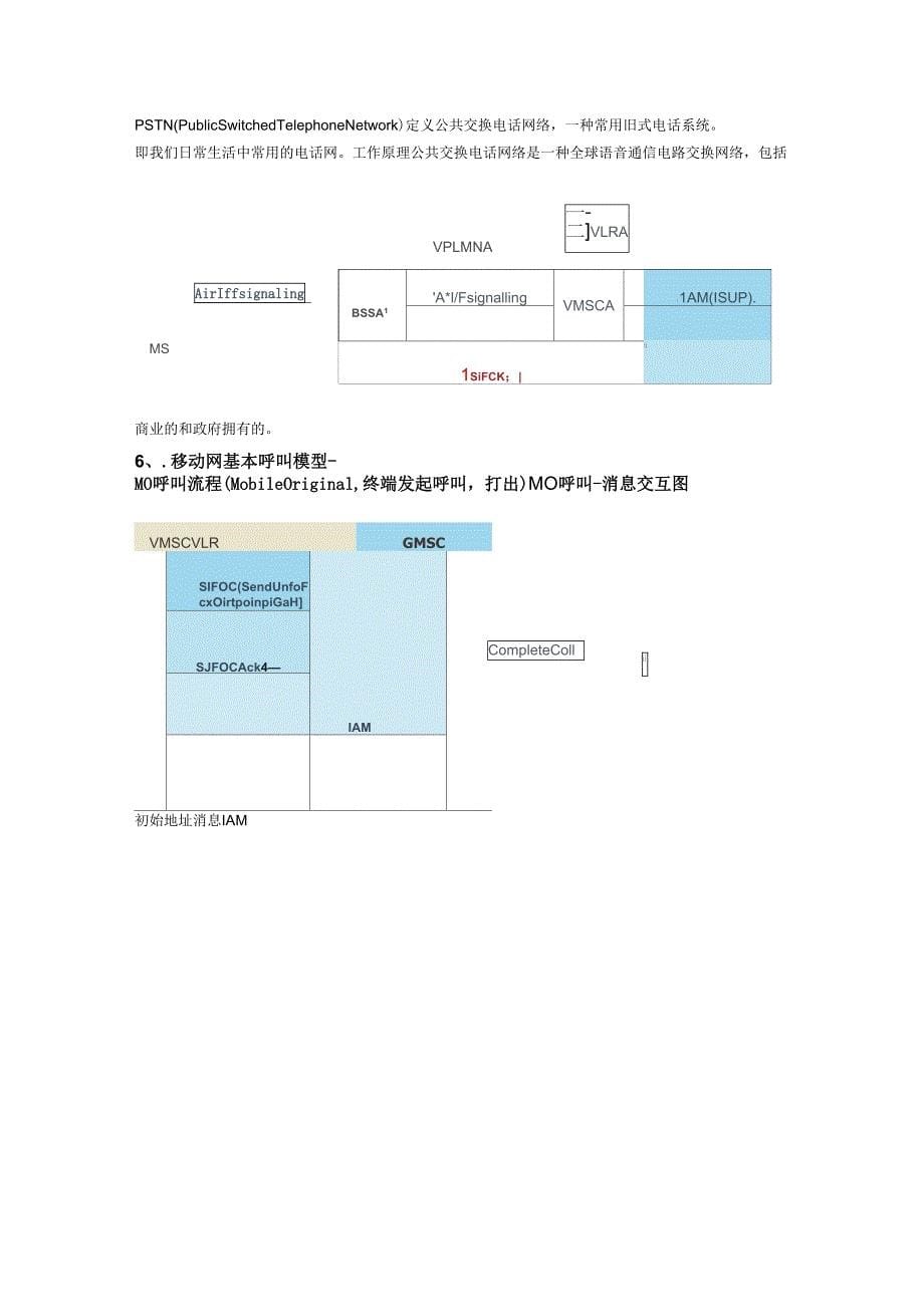 通话信令过程_第5页