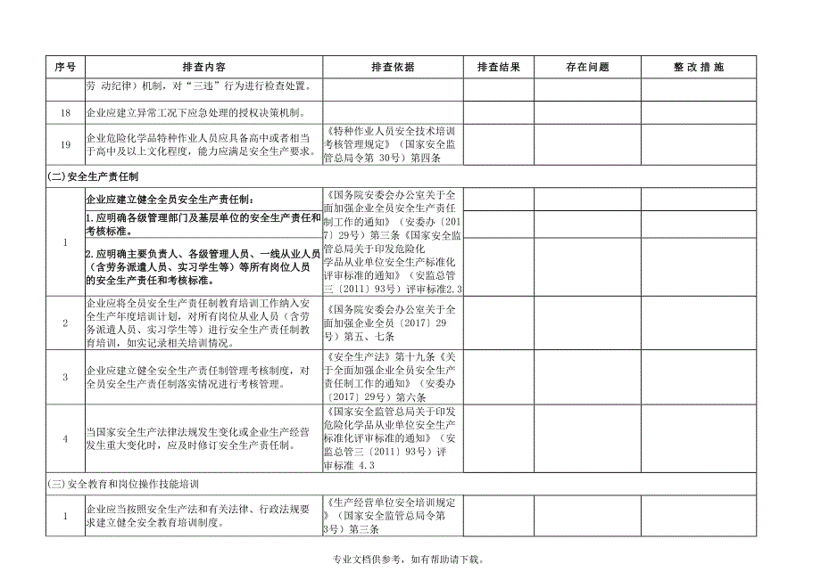 危险化学品企业安全风险隐患排查治理导则(危险化学品安全风险隐患排查表)(DOC 49页)_第4页