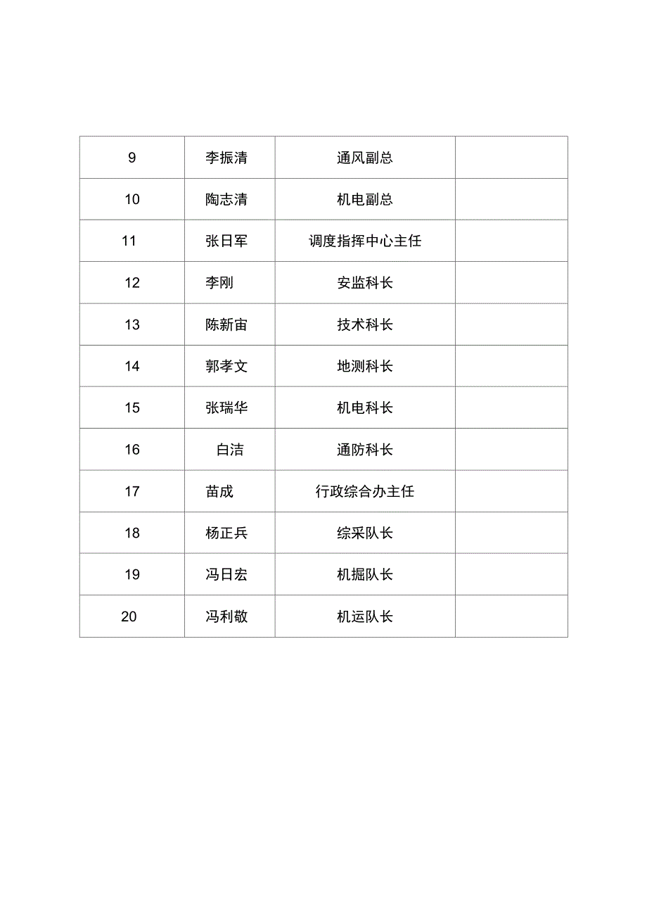 重大安全风险管控专题会议_第4页