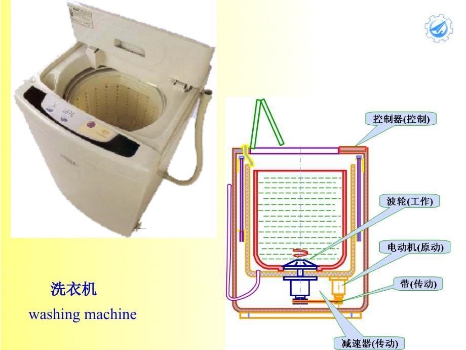 机械原理崔学政ch01_第5页