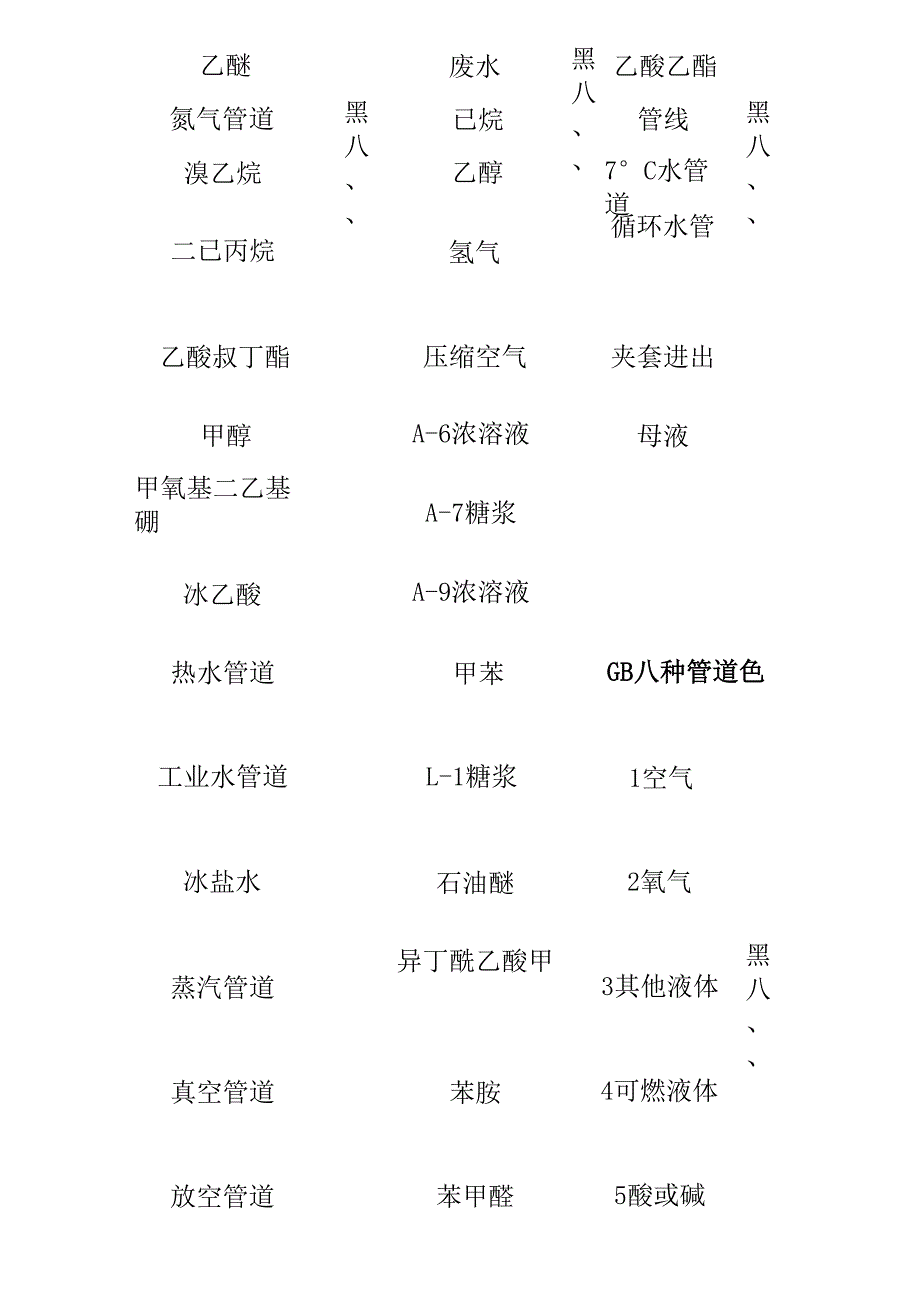 物料管道颜色标识_第2页