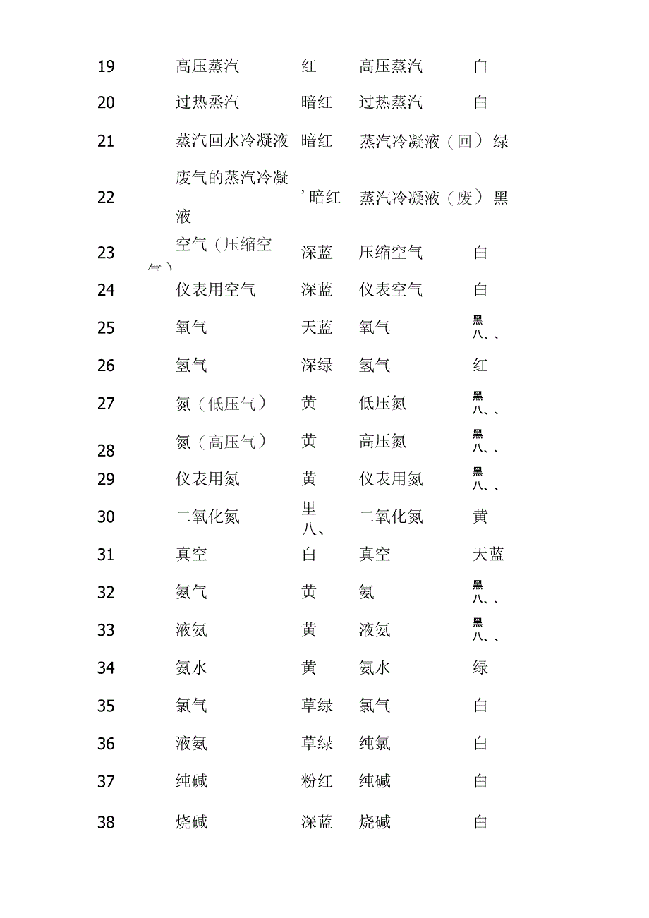 物料管道颜色标识_第4页