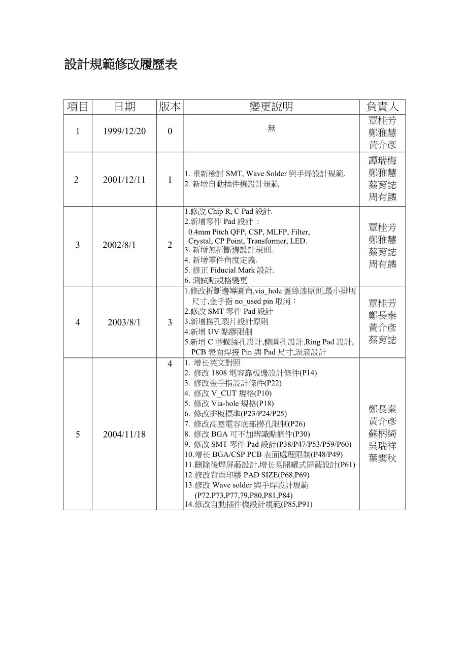 设计规范专业资料_第3页