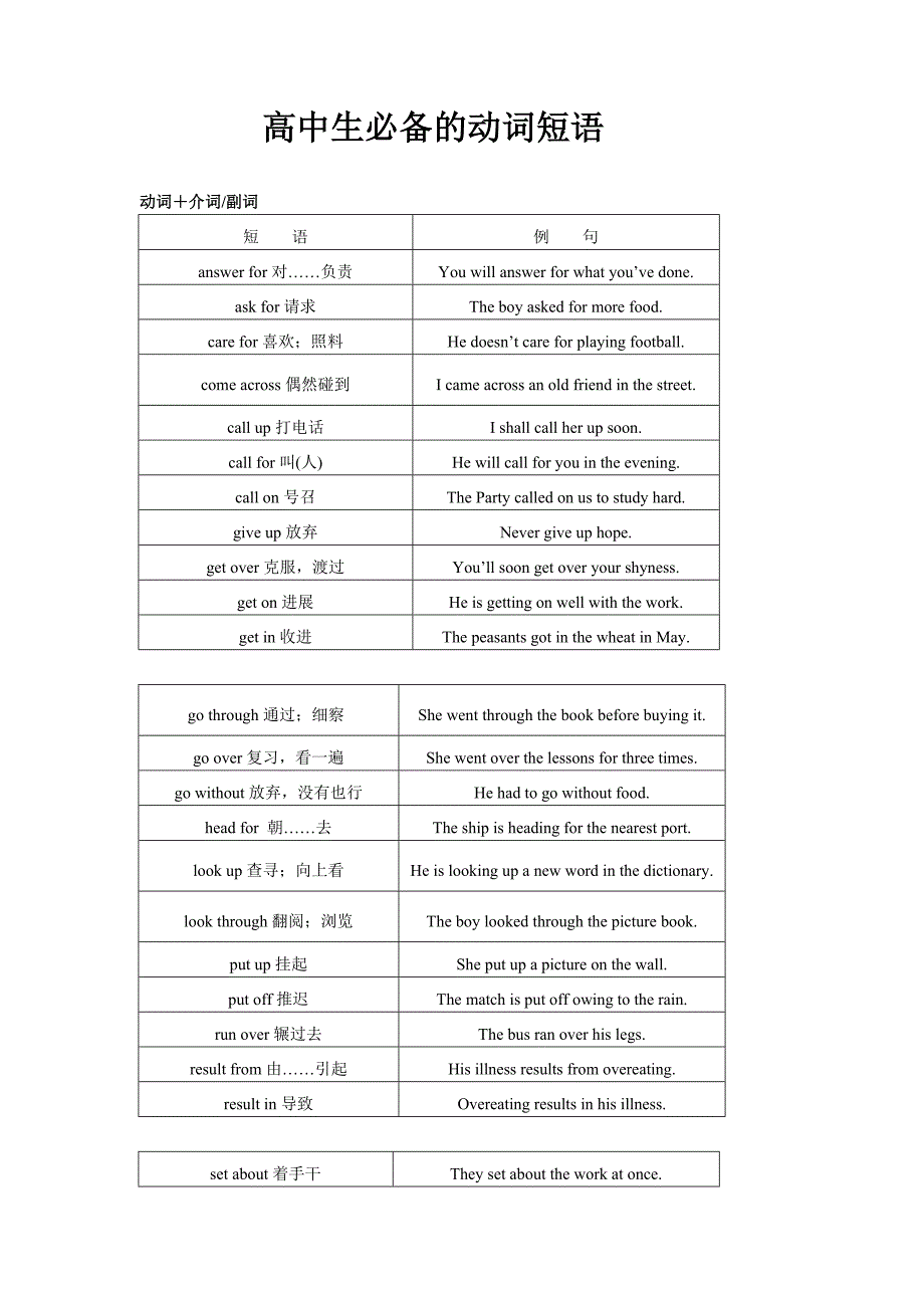 高中生必备的动词短语_第1页