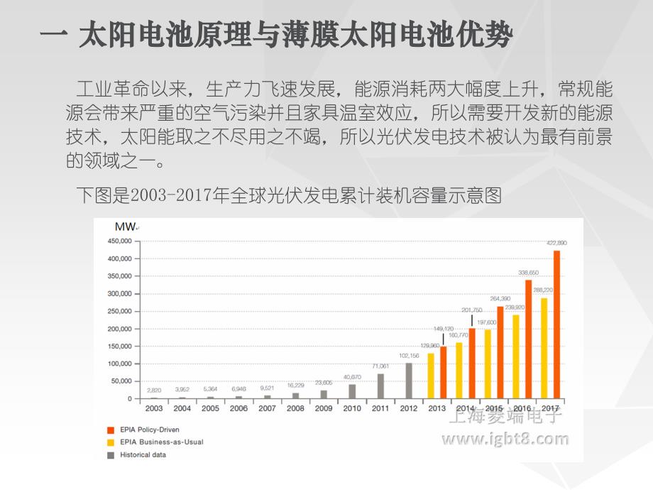 太阳电池中的薄膜技术与材料.ppt_第2页