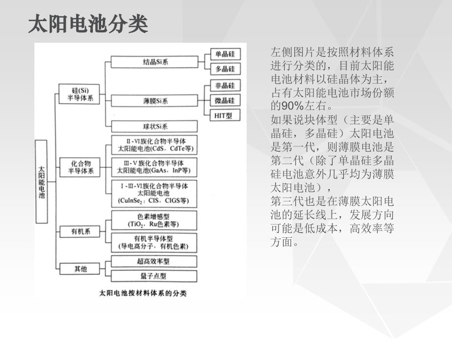 太阳电池中的薄膜技术与材料.ppt_第4页