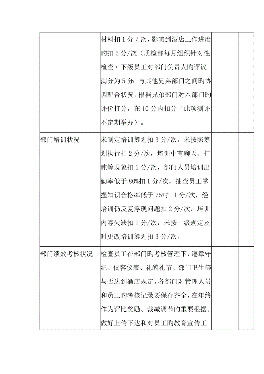 大连锁酒店部门月度工作绩效考评_第2页