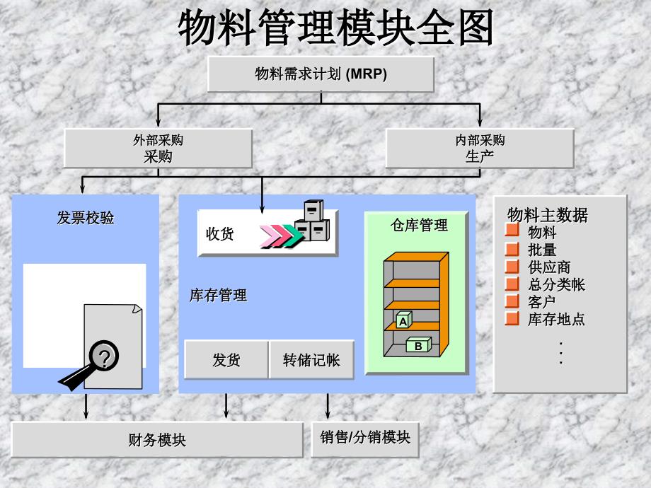 1采购概述[1]_第2页