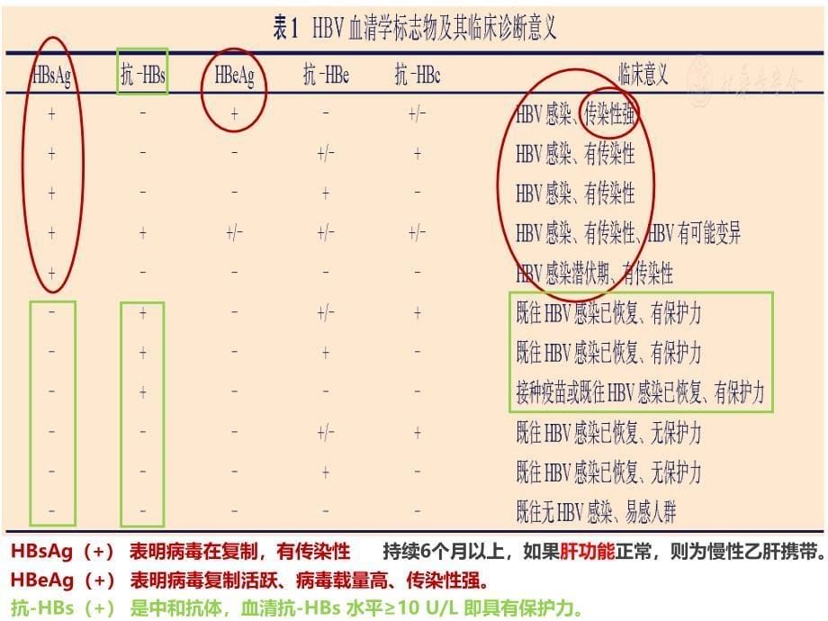 乙型肝炎病毒母婴传播预防指南_第5页