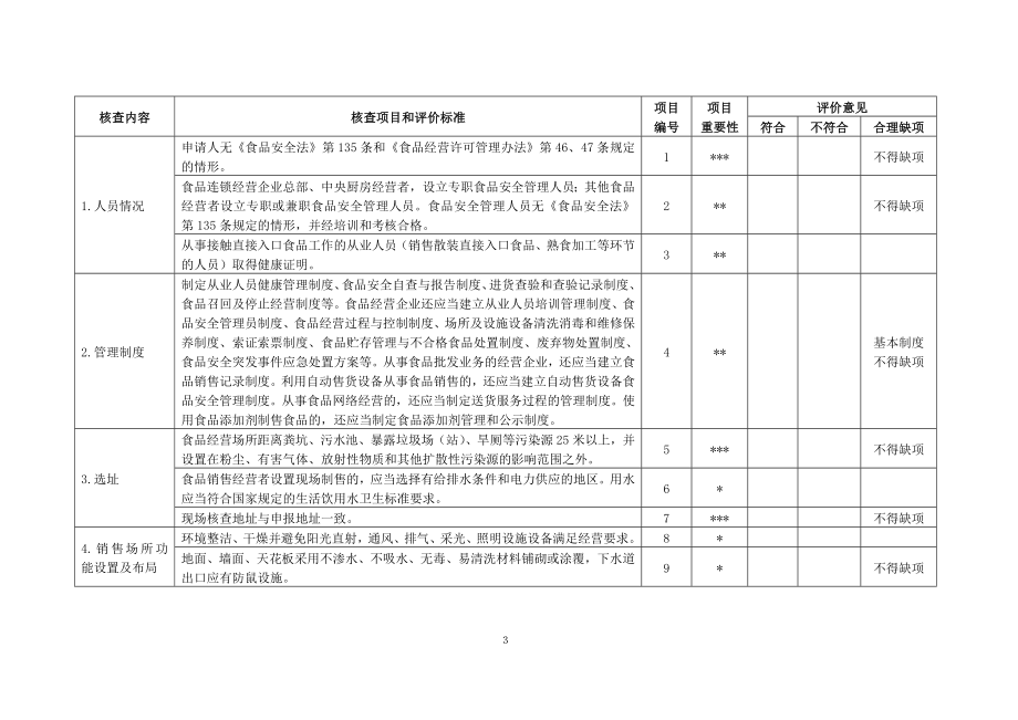 重庆市食品经营许可现场核查表_第3页