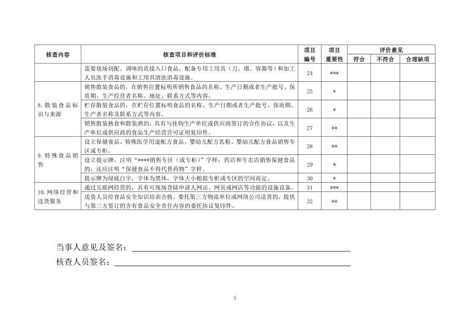 重庆市食品经营许可现场核查表_第5页