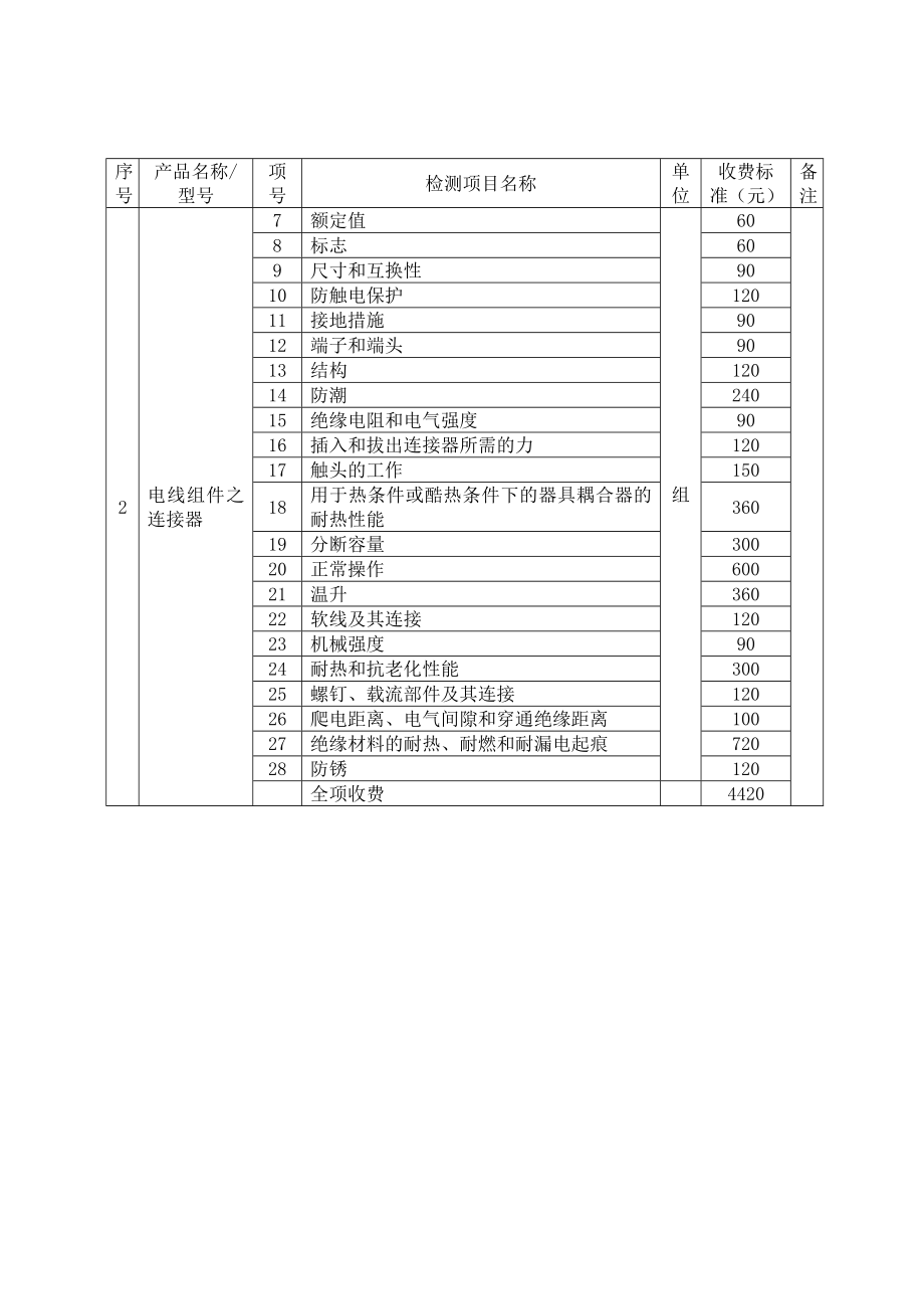 强制性产品认证检测费收费标准_第2页