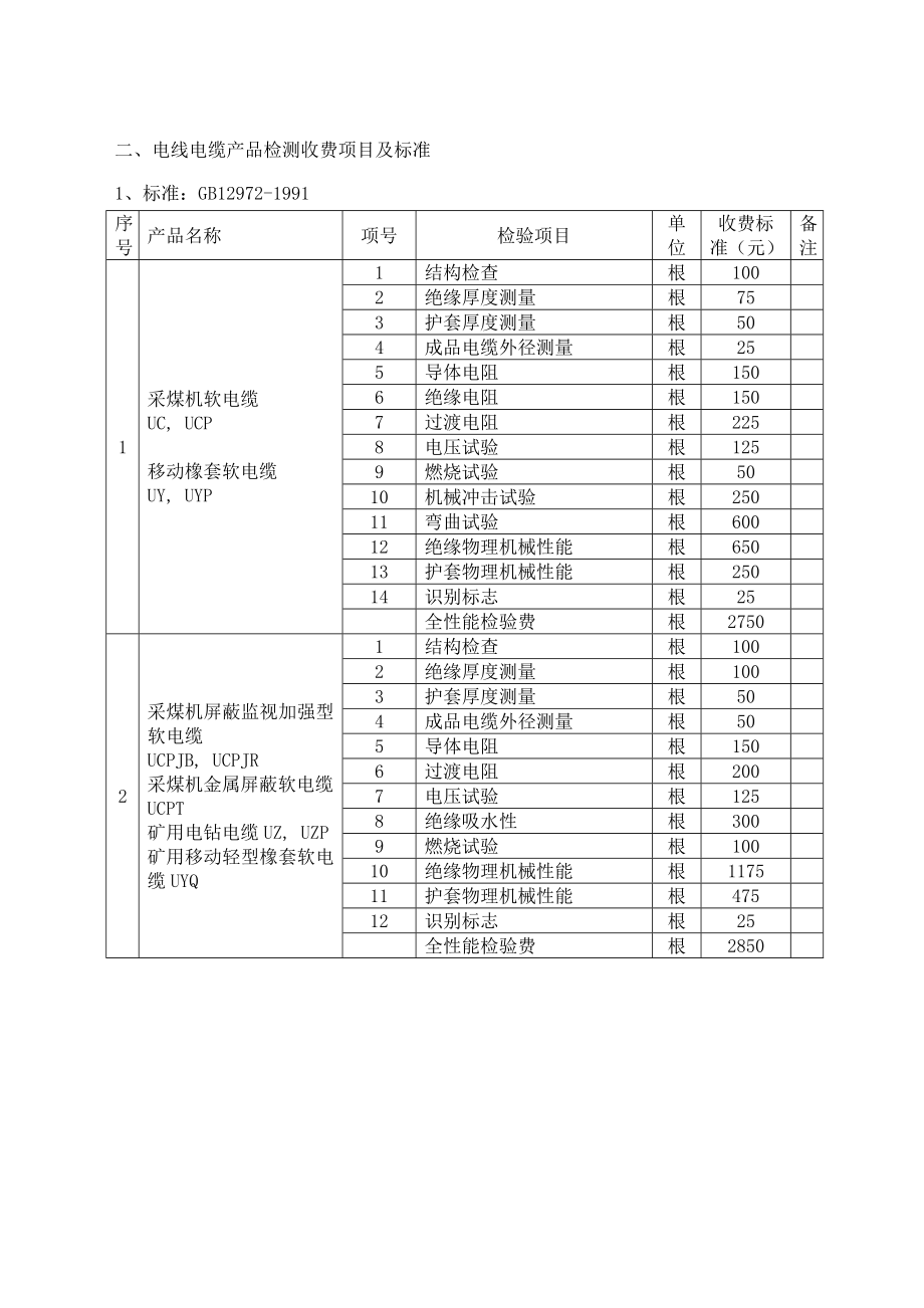 强制性产品认证检测费收费标准_第3页