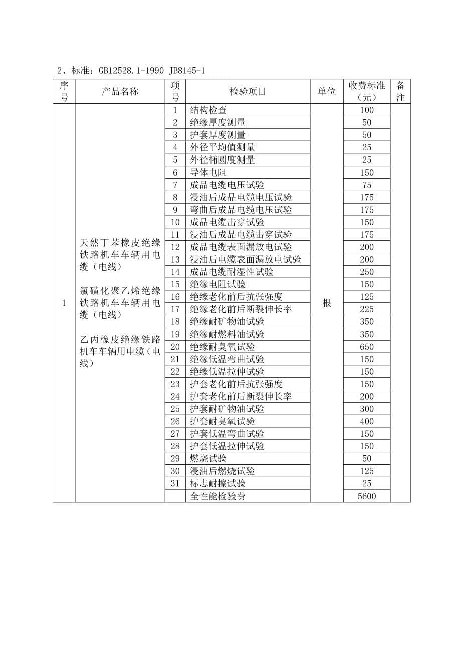 强制性产品认证检测费收费标准_第5页