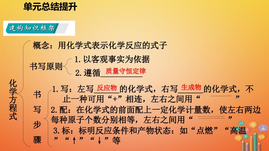 九年级化学上册第五单元定量研究化学反应总结提升课件新版鲁教版_第3页