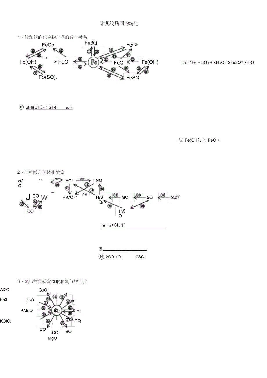 2018初中常见物质的转化关系框图_第1页