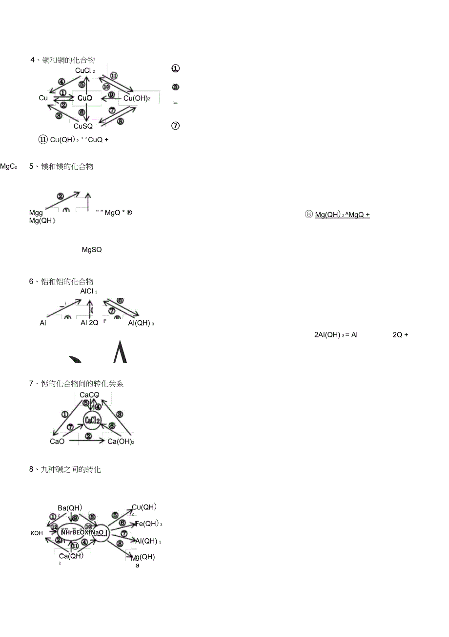 2018初中常见物质的转化关系框图_第2页