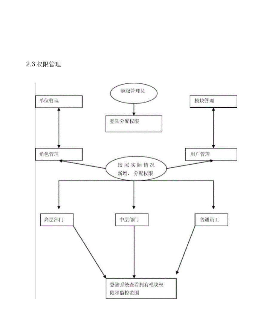 应急指挥中心软件说明书_第4页