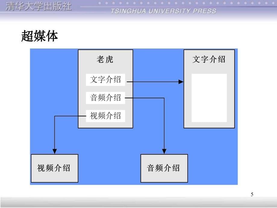 第8章：应用层4_第5页