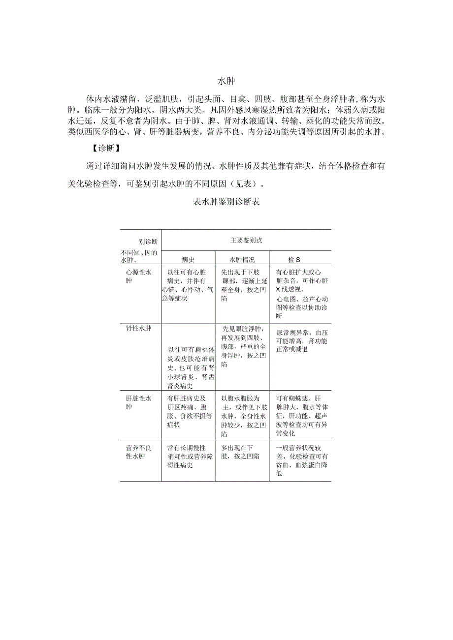 水肿中医诊疗规范诊疗指南2023版_第1页